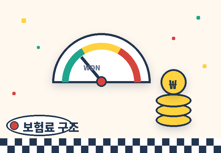 운전자보험료 결정 요인 - 계기판 게이지와 동전